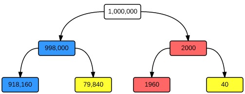 JC False Fig 2