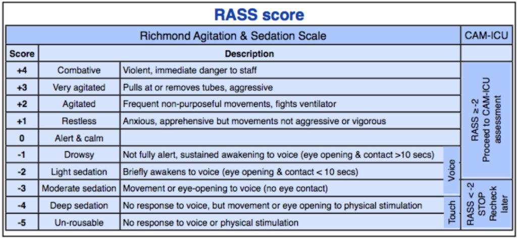 RASS score