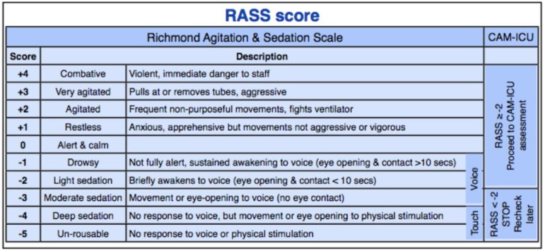 rass-score-intensive