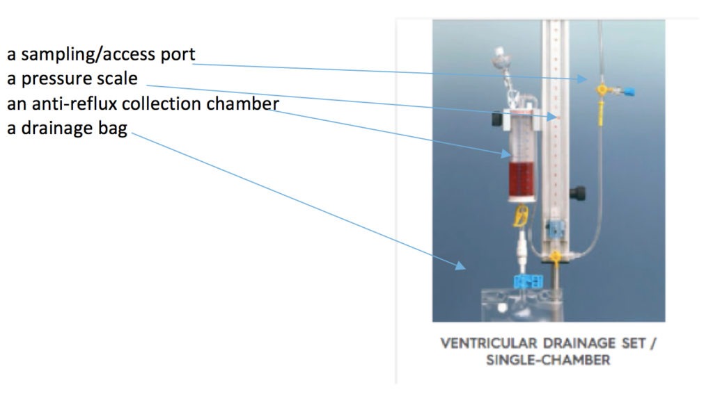 EVD components