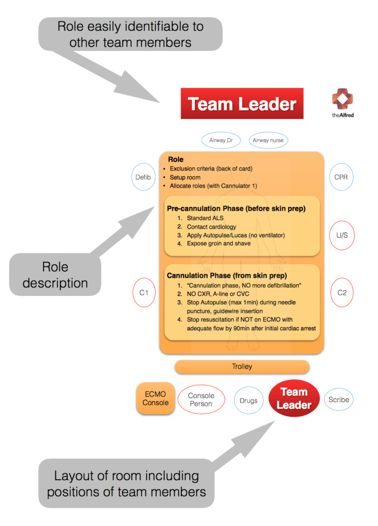 ecpr-role-card-diagram