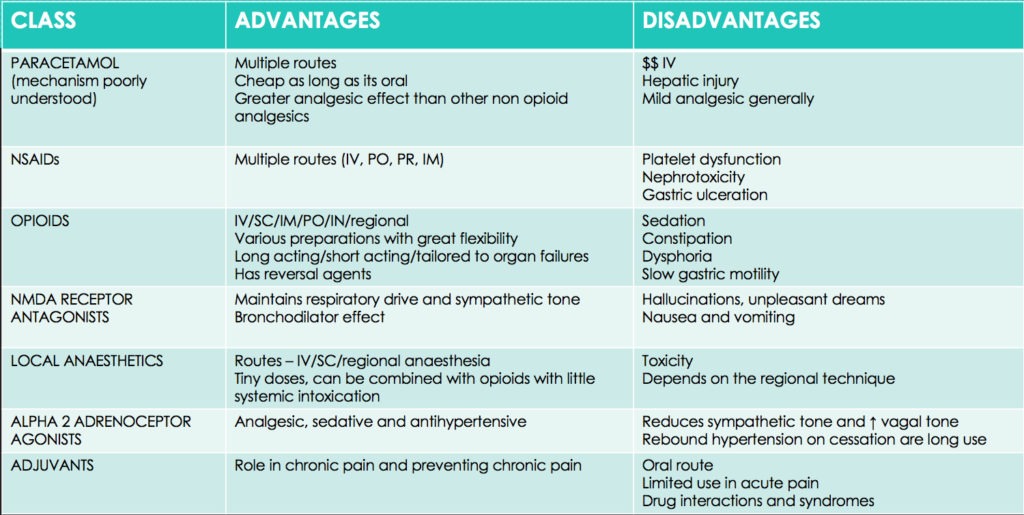 Critical Care Drugs Chart