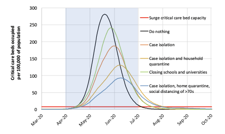 Ferguson et al, 2020 - Imperial College (UK) COVID-19 Response Team Report  | INTENSIVE Review - INTENSIVE